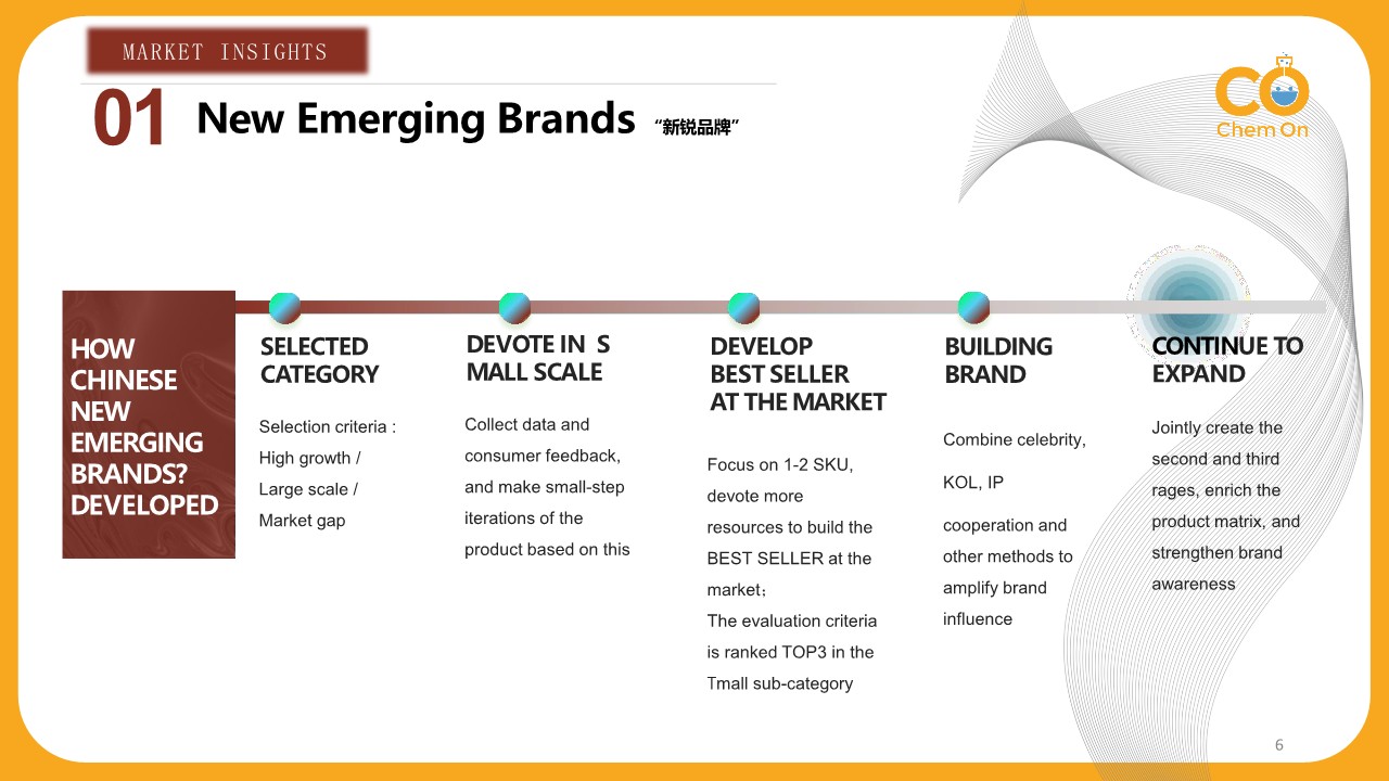 Chinese Cosmetic Market 2021 - Chem On_6